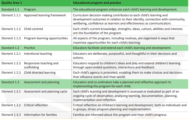 Documenting and the Planning Cycle - Bugs & Bare Feet Online Learning