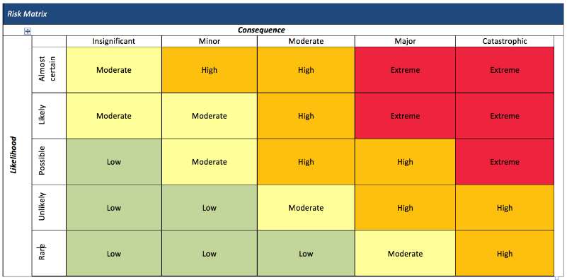 Risk Assessments - Bugs & Bare Feet Online Learning